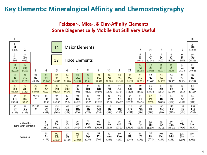 Whole Rock Elemental Data Slide 4.jpg