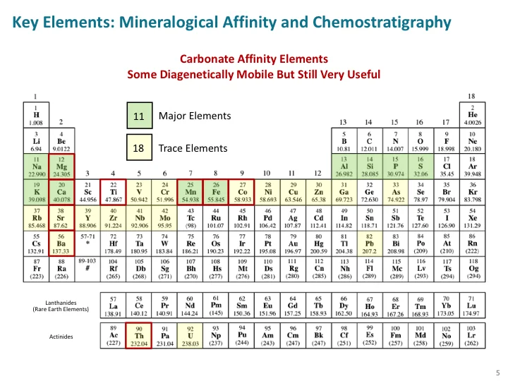 Whole Rock Elemental Data Slide 5.jpg