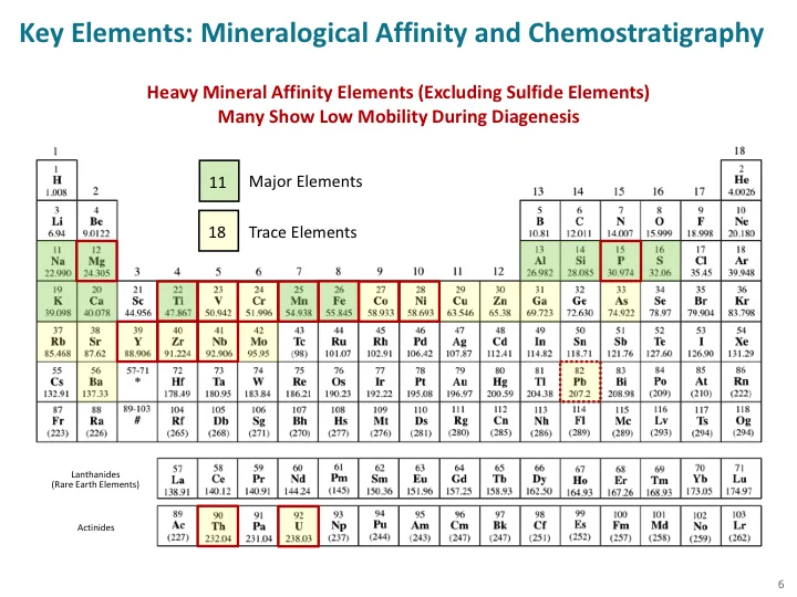 Whole Rock Elemental Data Slide 6.jpg