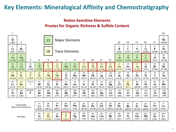 Whole Rock Elemental Data Slide 7.jpg