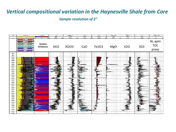 Whole Rock Elemental Data Slide 10.jpg