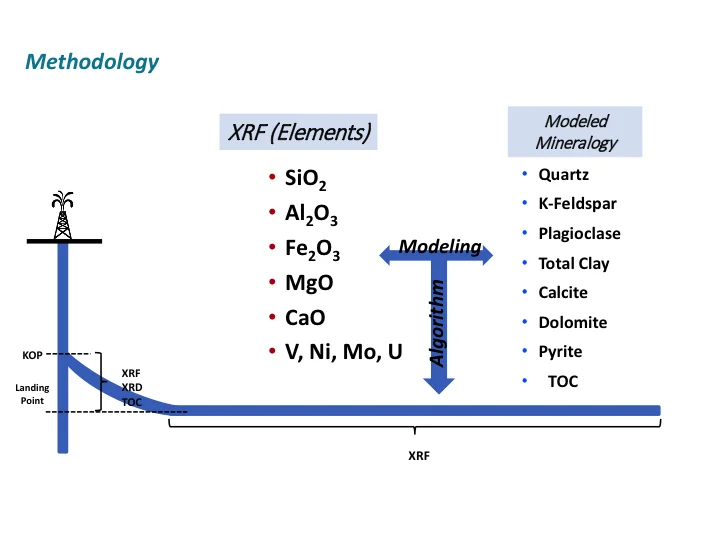 Whole Rock Elemental Data Slide 14.jpg
