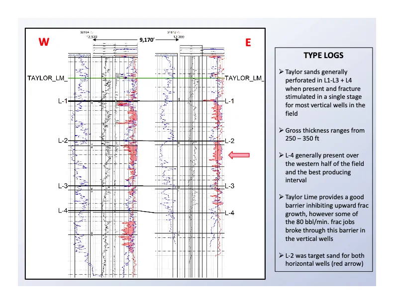 A Microseismic Case Study: Cotton Valley Taylor Sandstones, Overton Field - Nick Pollard - Slide 5.jpg