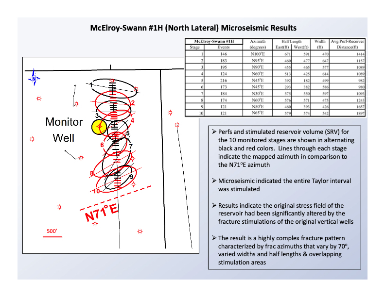 A Microseismic Case Study: Cotton Valley Taylor Sandstones, Overton Field - Nick Pollard - Slide 8.jpg