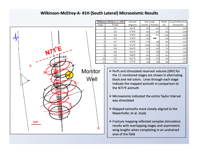 A Microseismic Case Study: Cotton Valley Taylor Sandstones, Overton Field - Nick Pollard - Slide 10.jpg