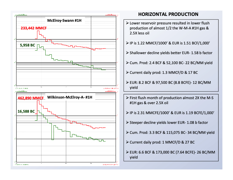 A Microseismic Case Study: Cotton Valley Taylor Sandstones, Overton Field - Nick Pollard - Slide 12.jpg