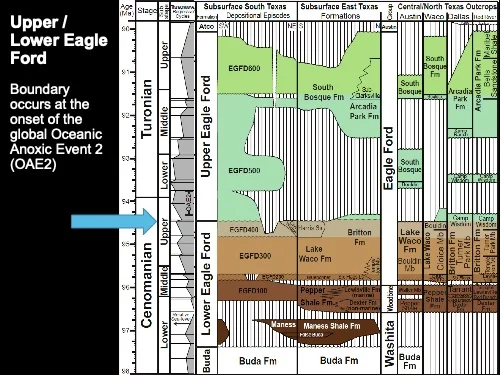 Relationship between East Texas deltas and Eagle Ford production near the San Marcos Arch Slide71.jpg