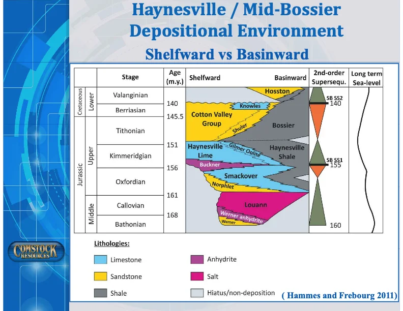 Make Haynesville Great Again Slide 18.jpg