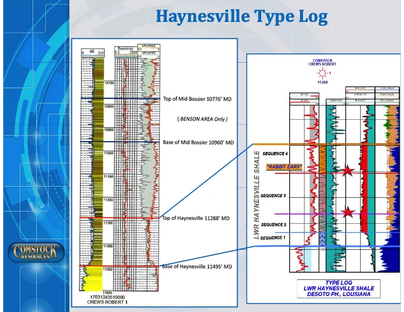 Make Haynesville Great Again Slide 20.jpg