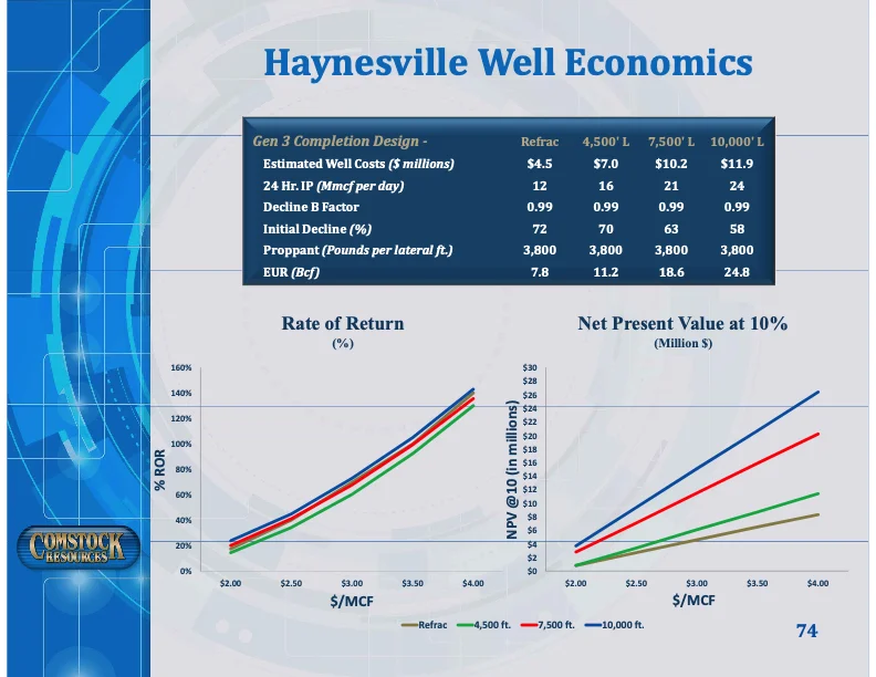 Make Haynesville Great Again Slide 74.jpg
