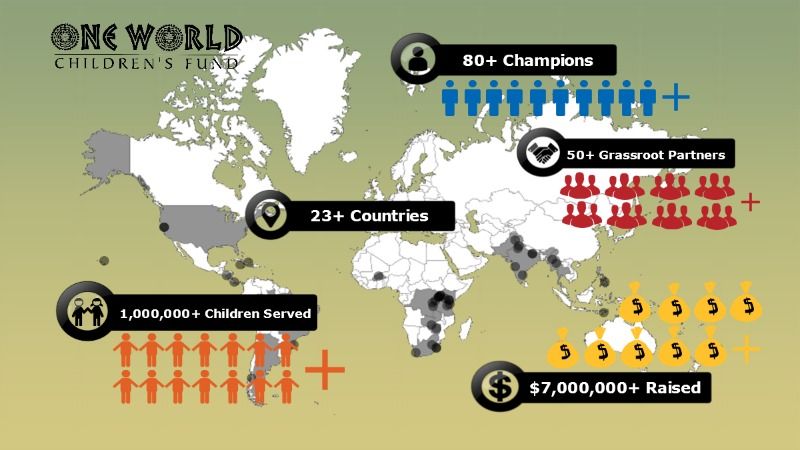 http://oneworldchildrensfund.org/