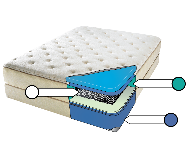 Mattress-CutAway.png