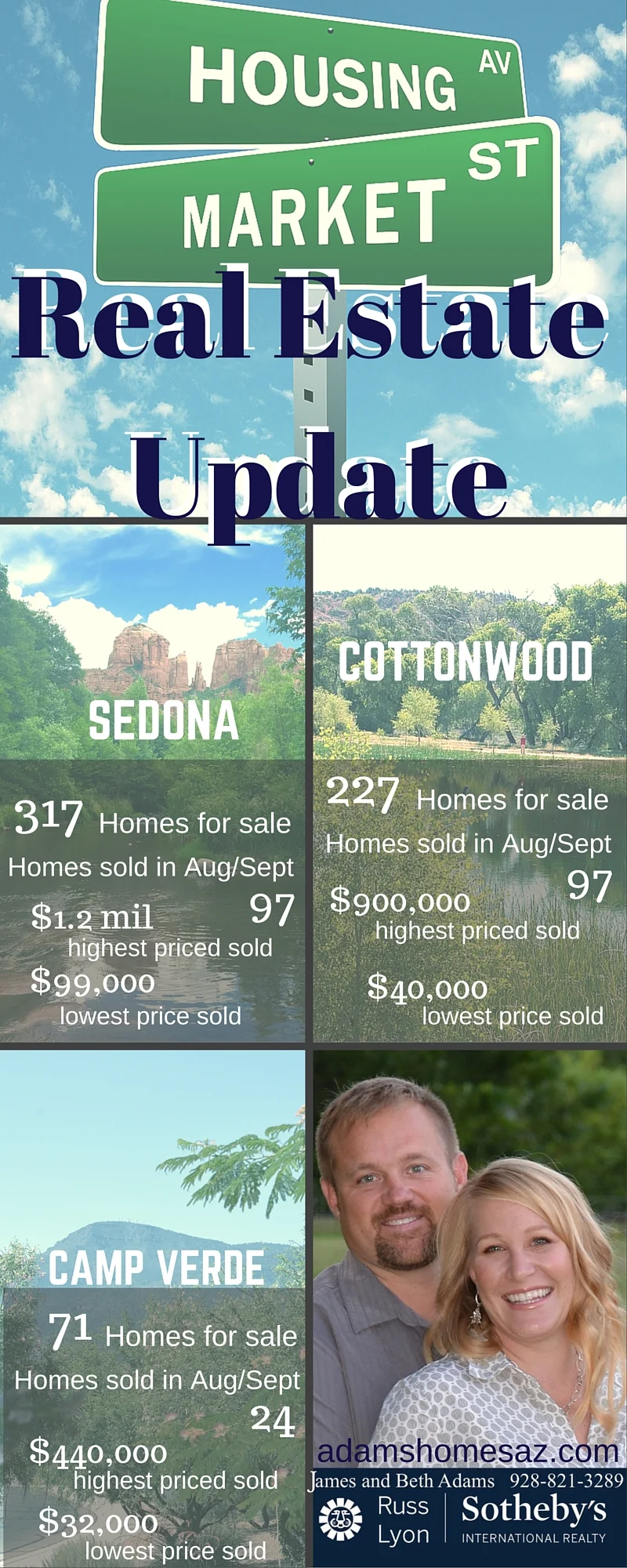 Sedona Verde Life - Market Update