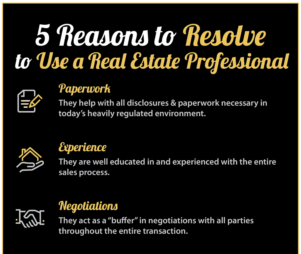 5 Reasons to use a Realtor®