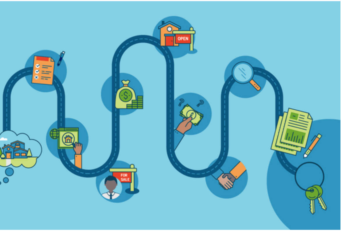 The Everything Guide to Buying Your First Home