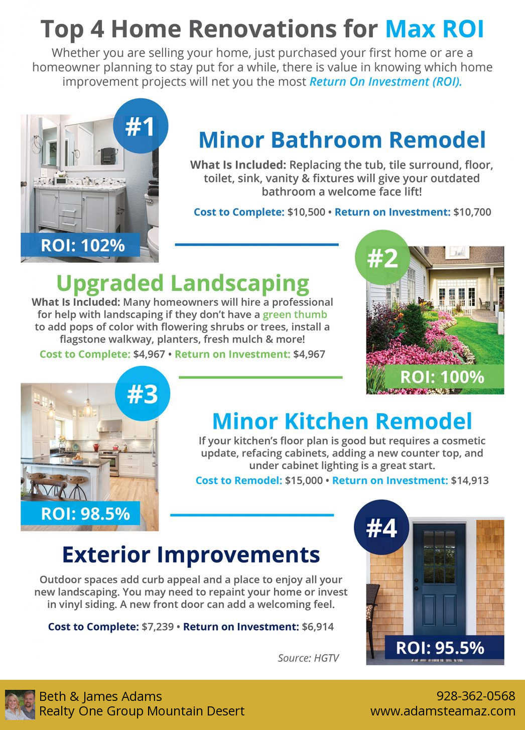 Top 4 Home Renovations for max ROI