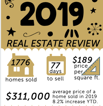 2019 Real Estate Review 