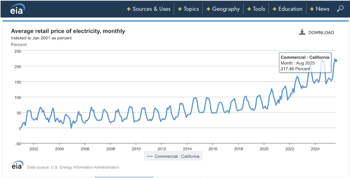 The Case for Commercial Solar, Right Now