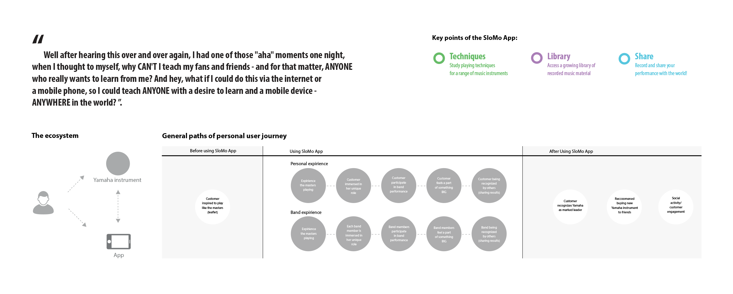 User Journey