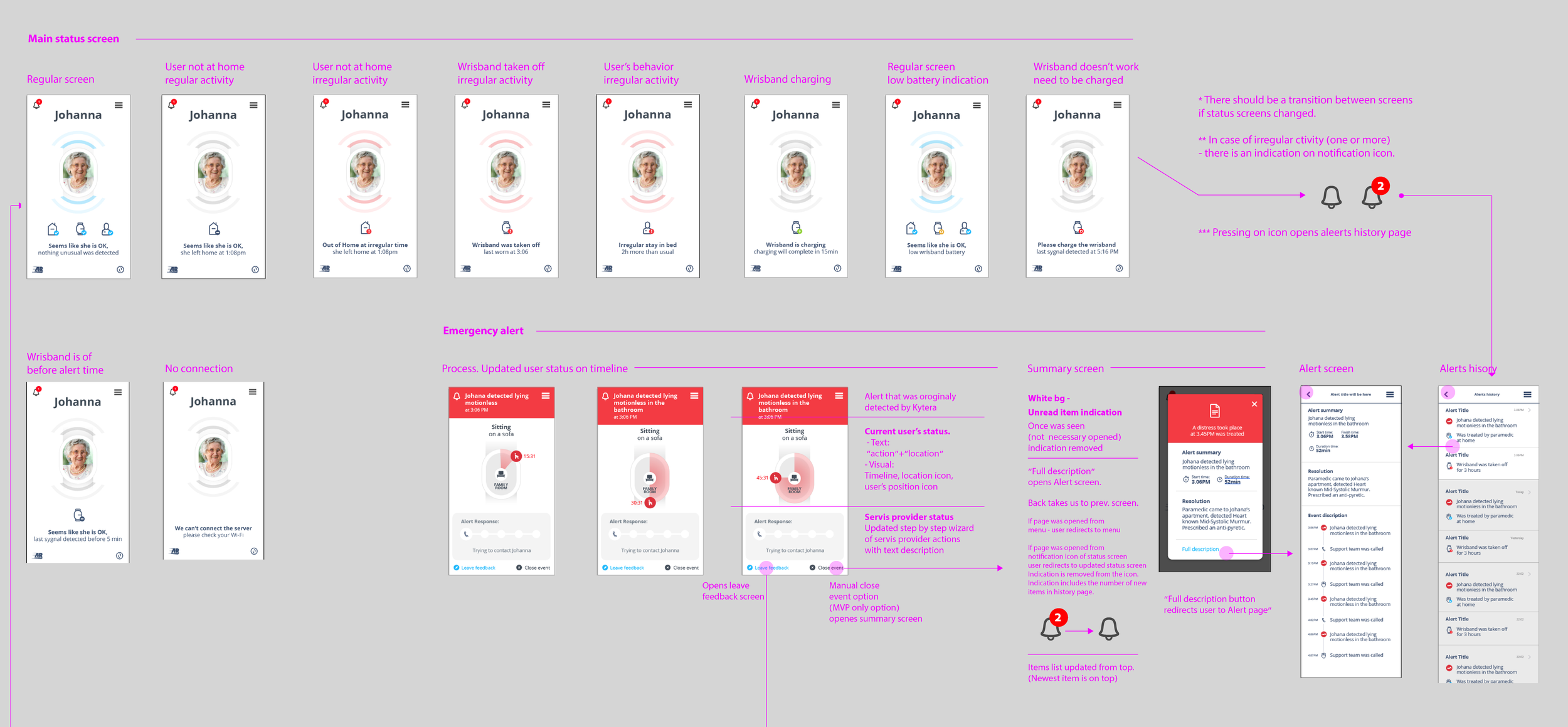 UX. Main flow.