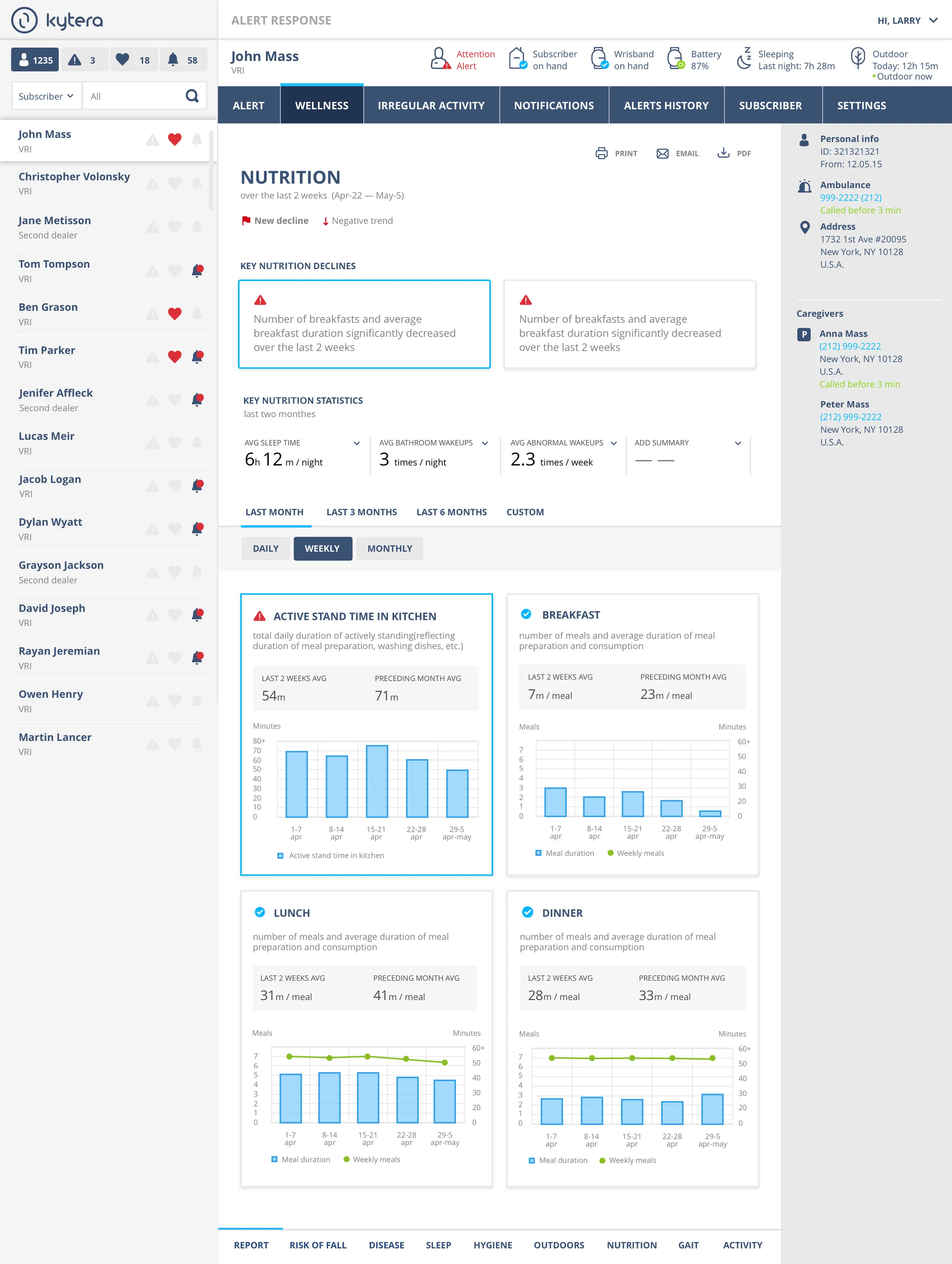 Design. Wellness report.