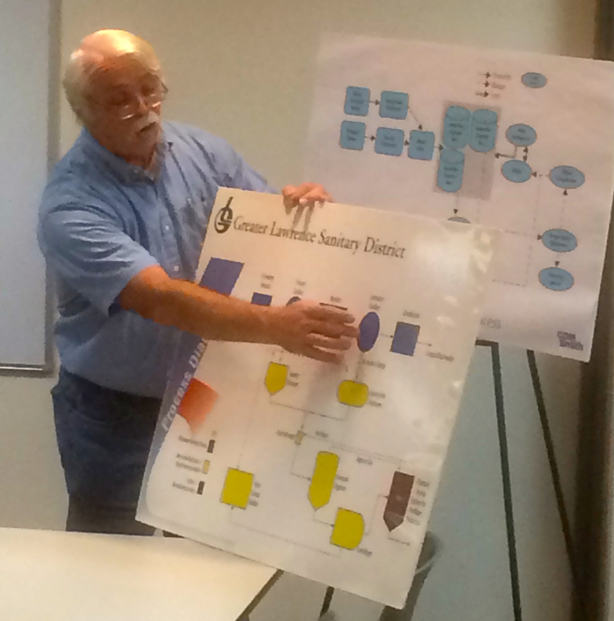 Richard Weare explains planned co-digestion project at GLSD REFOR15 tour.
