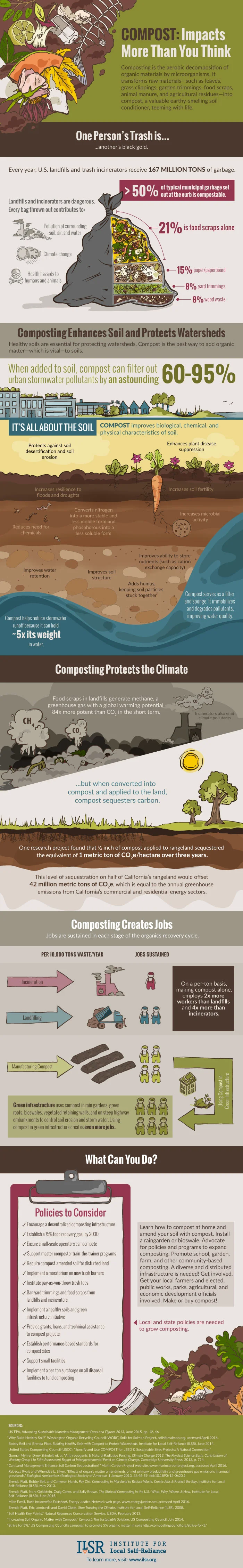 This graphic comes from the Institute for Local Self-Reliance ( www.ilsr.org ), a national nonprofit organization working to strengthen local economies, and redirect waste into local recycling, composting, and reuse industries. It is reprinted here with permission. May 2016.
