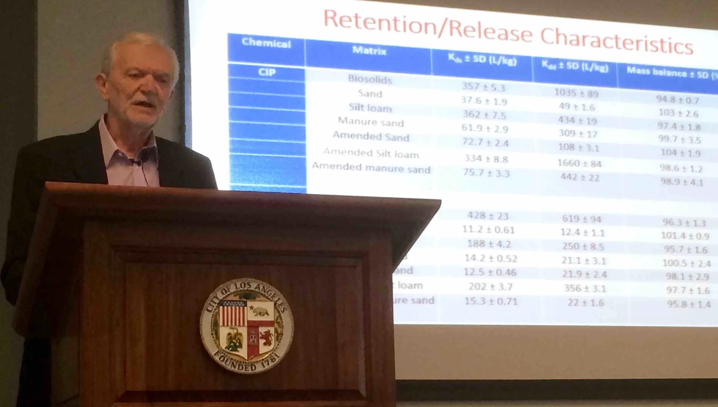 George O'Connor, Univ. of FL, looks closing at sorption and release of ciprofloxacin in soils.
