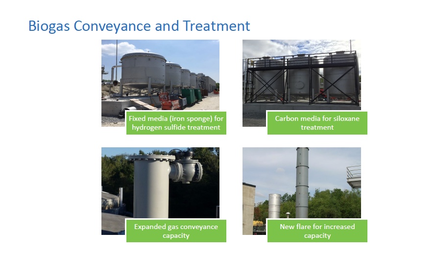 biogasconveyance.jpeg