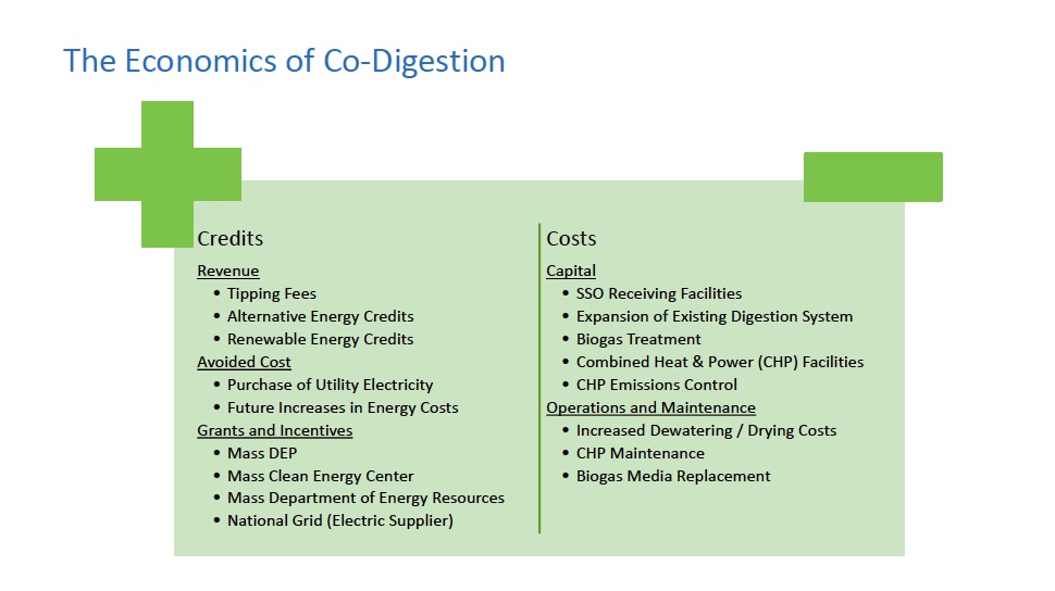 EconomicsOfCoDigestion.jpeg