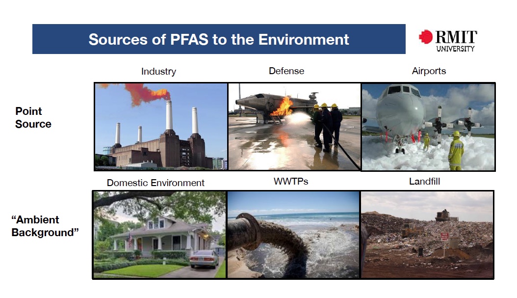 Source: Dr. Bradley Clarke, RMIT, Per- and polyfluoroalkyl substances (PFAS) in Australia, Dec. 2017 slide presentation to Water Research Australia