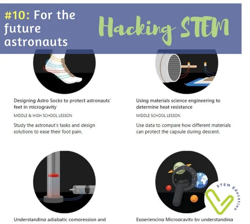 10 Must Have STEM Tools — Vivify STEM