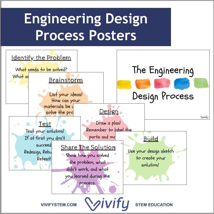 Engineering Design Process Posters (Copy)
