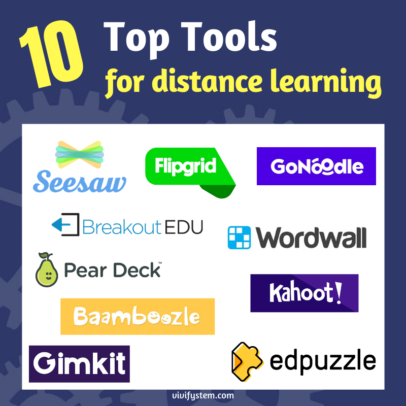 50 Distance Learning Icebreakers & Games — Vivify STEM