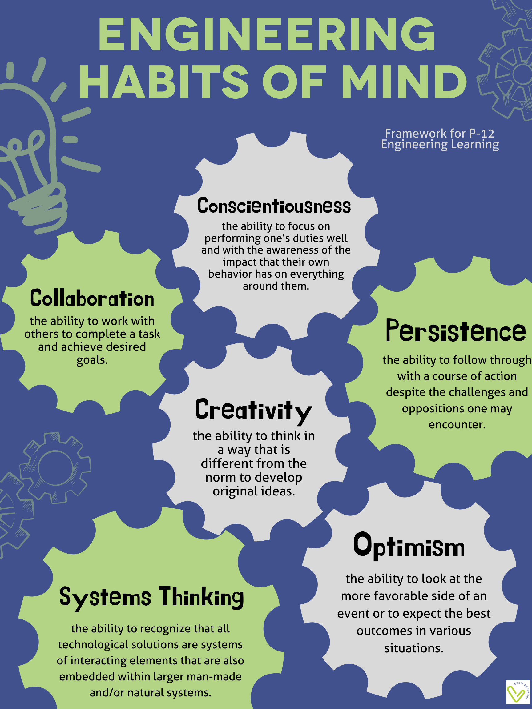 Understanding a Framework for P12 Engineering Learning — Vivify STEM