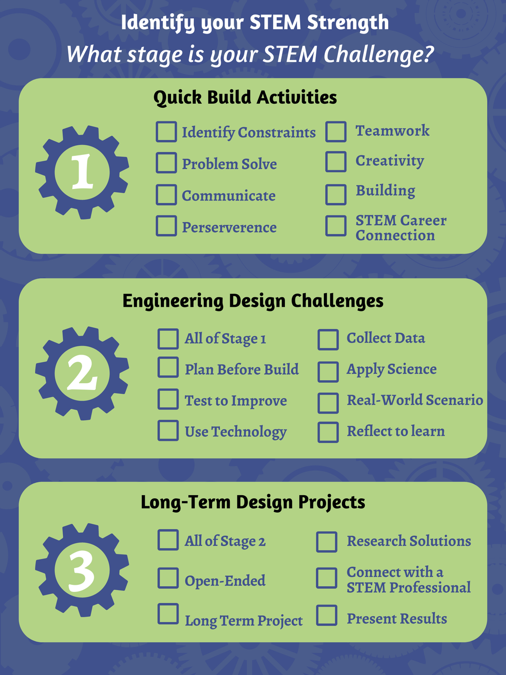 Rate Your STEM Lesson What Stage is Your STEM Challenge? — Vivify STEM