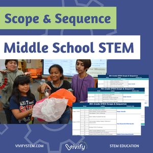 Scope & Sequence Middle School STEM (Copy)