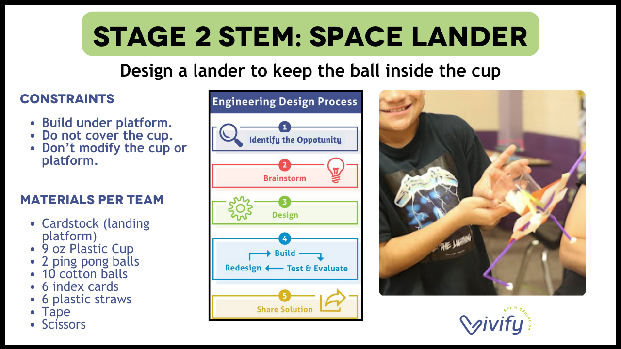 Stem Learning Process Not all STEM is Equal: 3 Stages of STEM Education — Vivify STEM