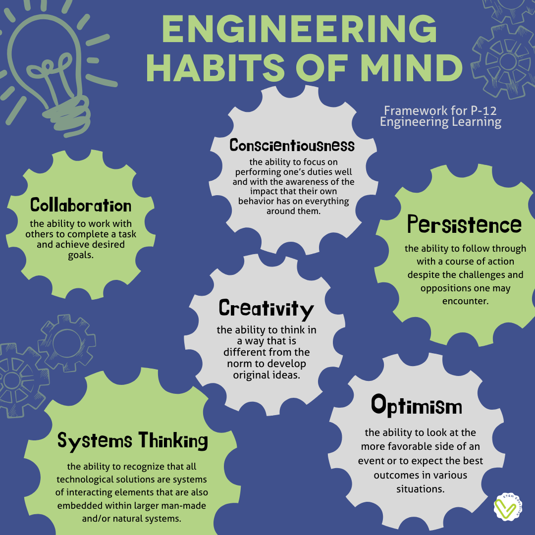 Engineering Framework Habits of Mind Posters — Vivify STEM