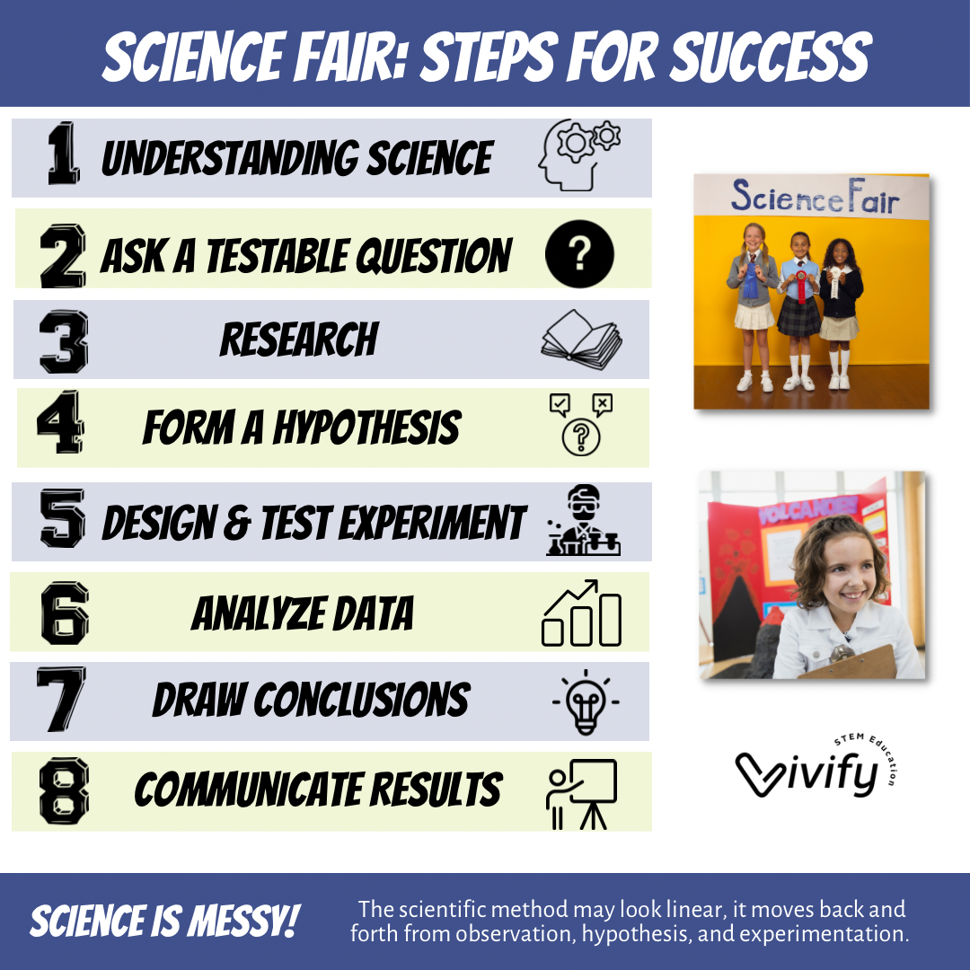 Science Fair: Steps for Success (Copy)