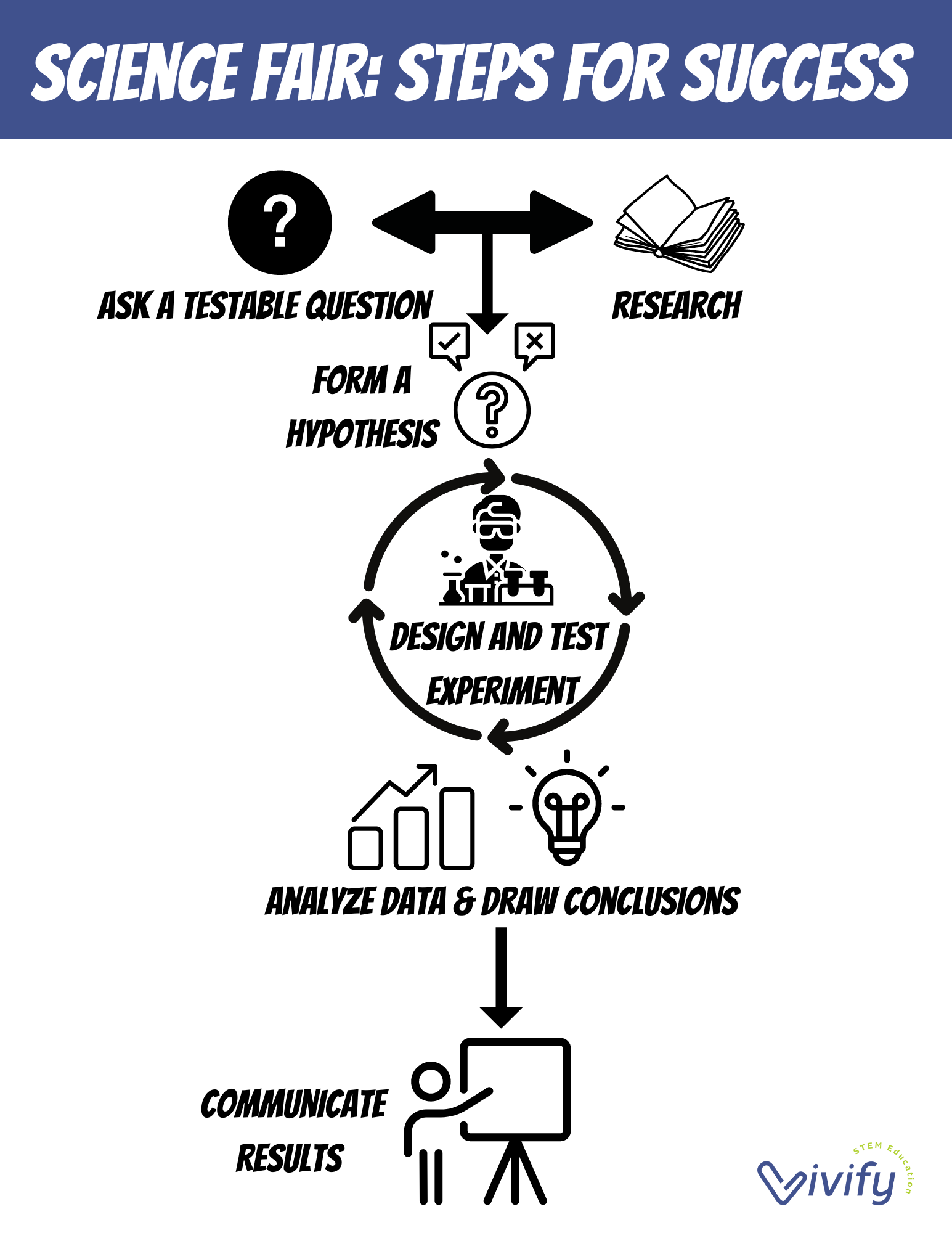 Science Fair HELP