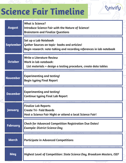 A Teacher’s Guide to Science Fairs — Vivify STEM