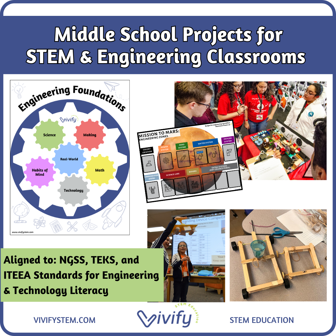 Straw Rocket STEM Challenge (Forces & Motion) — Vivify STEM