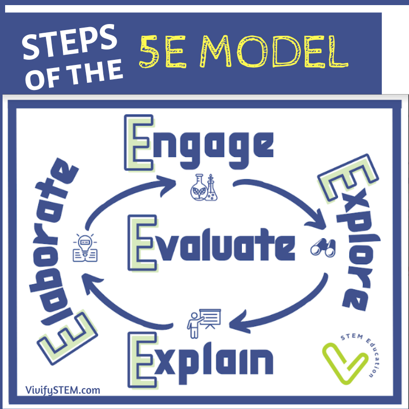 5E Instructional Model Examples – KOSE