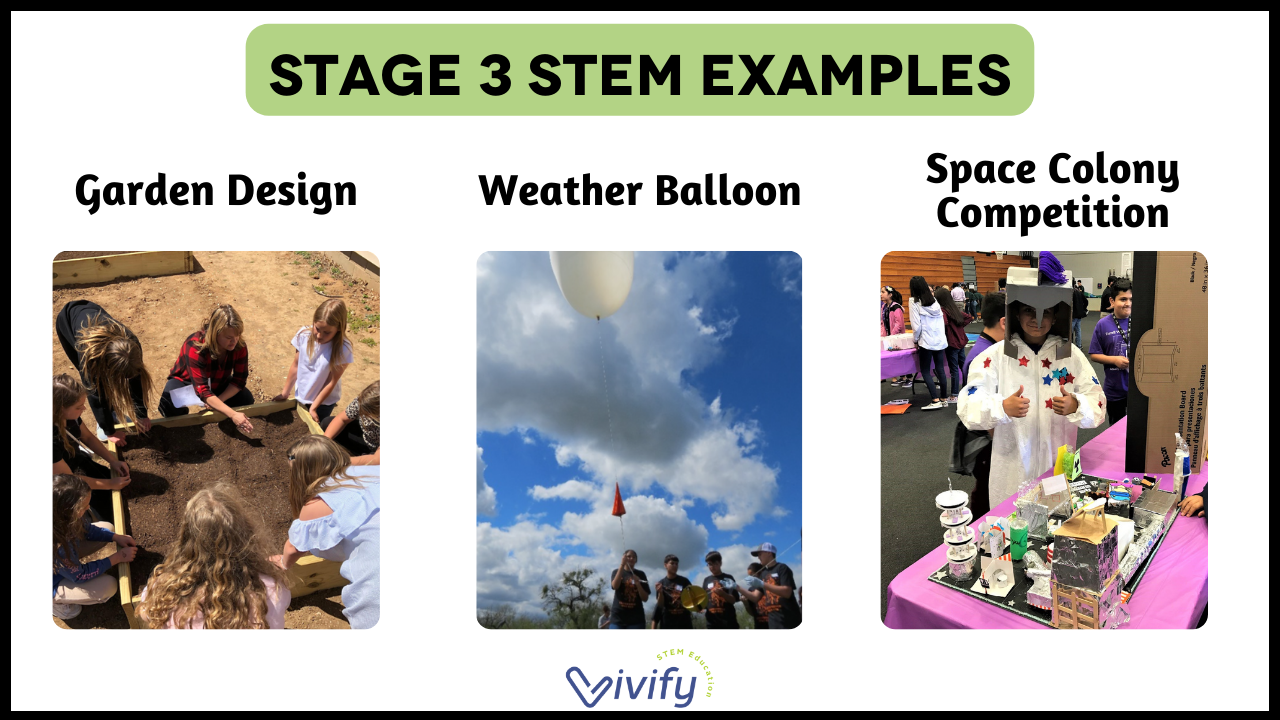Stem Learning Process Not all STEM is Equal: 3 Stages of STEM Education — Vivify STEM