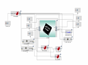 Second Week: Green Yay Red Nay