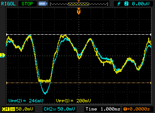 Fig. 22: The Bypass circuit Demonstrating the Clipping that happens at amplitudes greater than 200 millivolts Pk-Pk.