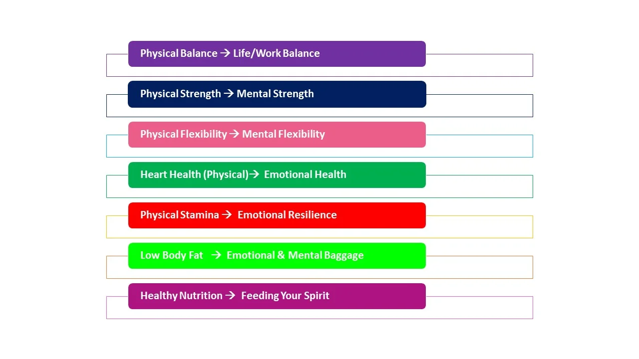 Inner Fitness Elements.jpg