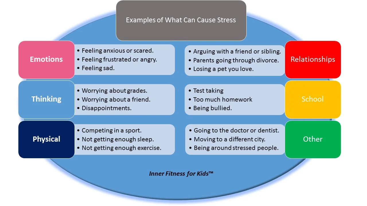 Examples of Stress .jpg
