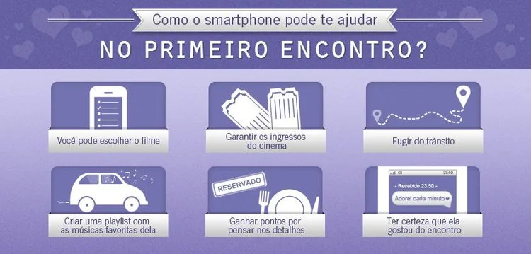 How your cellphone helps in a first date